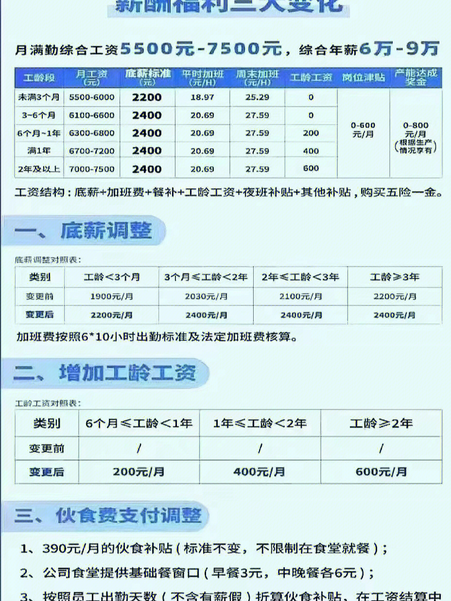 2022年湖南长沙浏阳蓝思科技招聘91