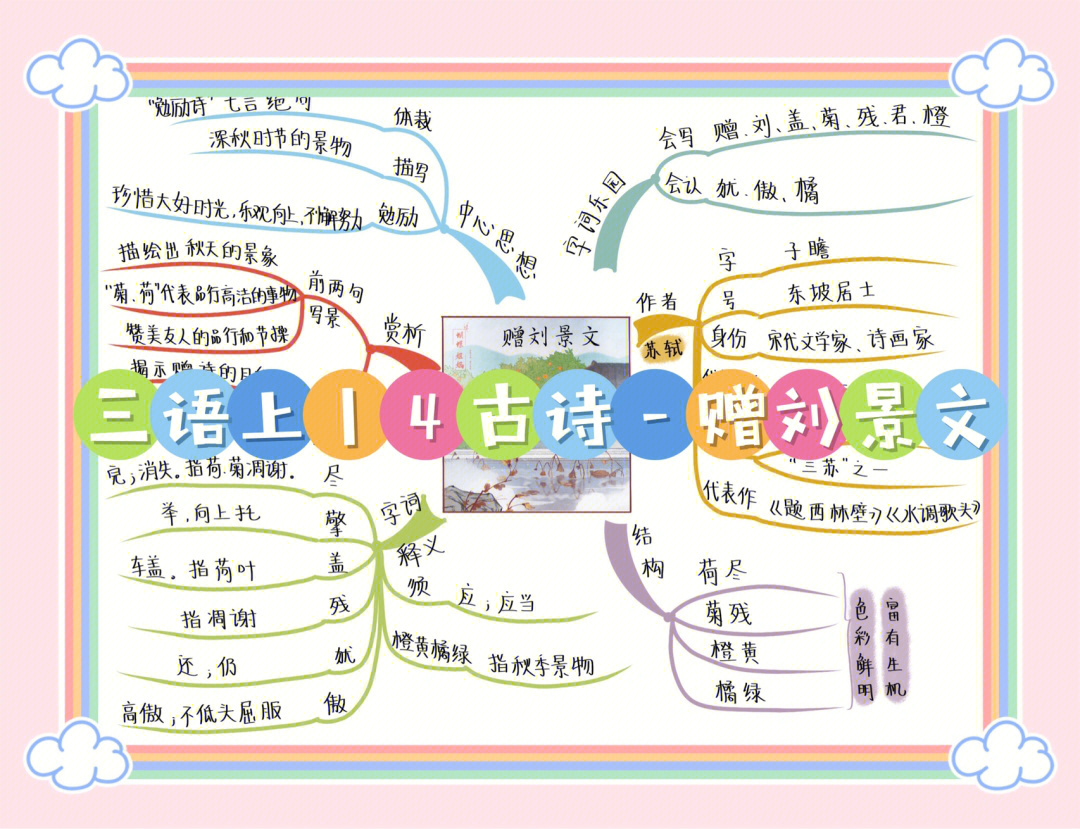 赠刘景文板书图片图片