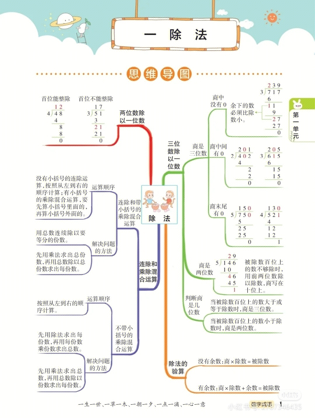 小学三年级下册数学思维导图总结知识梳理