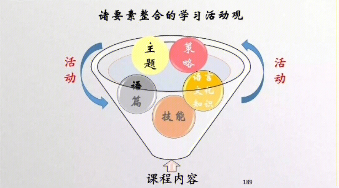 梅德明教授谈英语学科核心素养