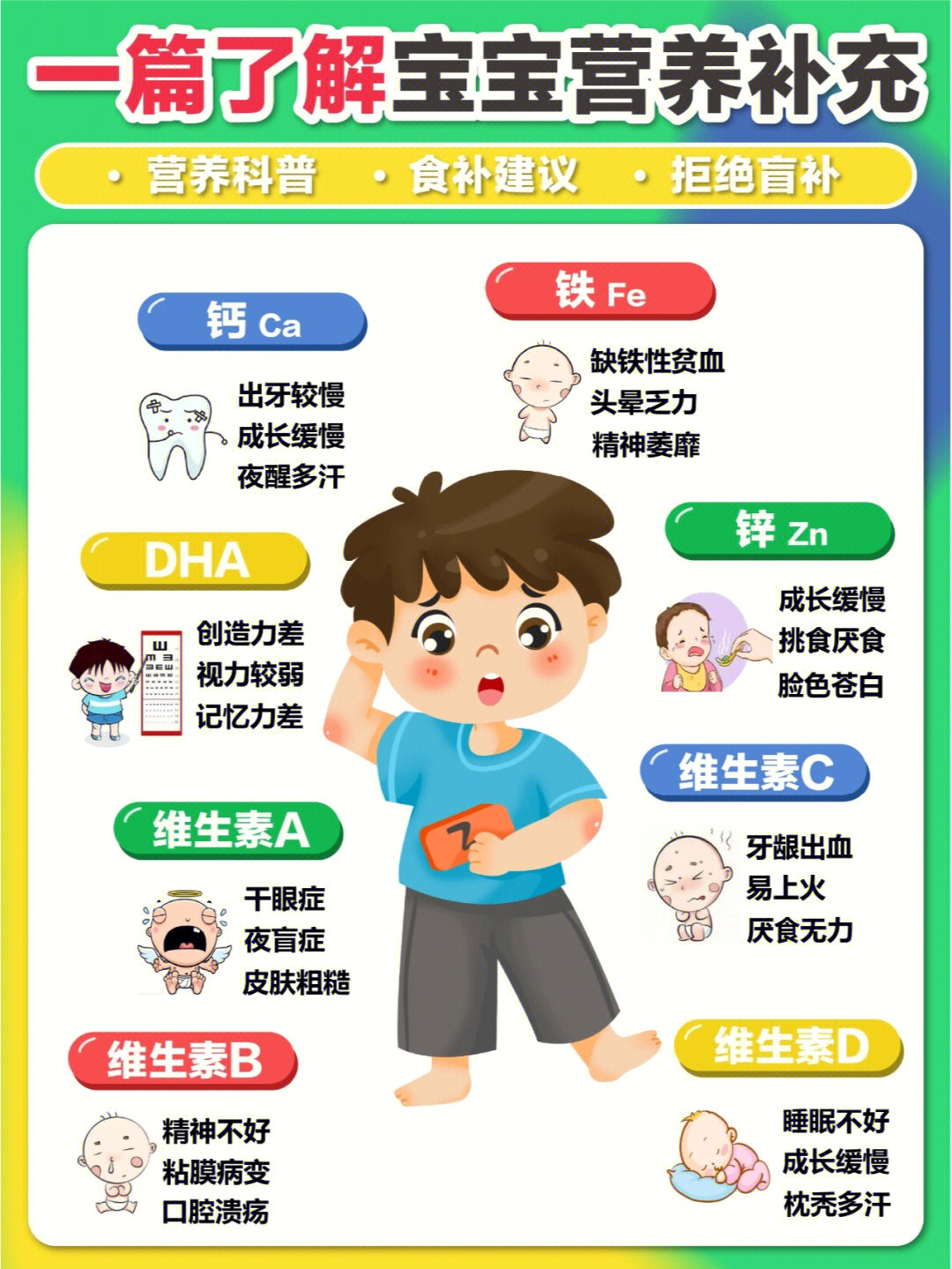 小孩营养不良宣传图片图片