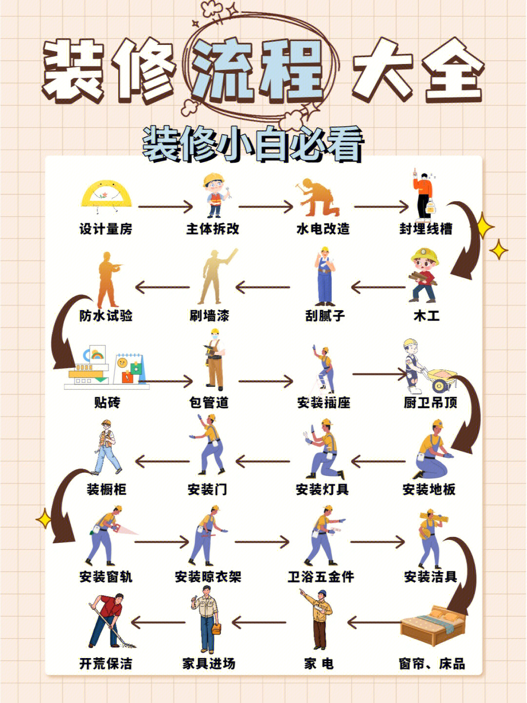 骨灰级装修流程攻略新手小白必看