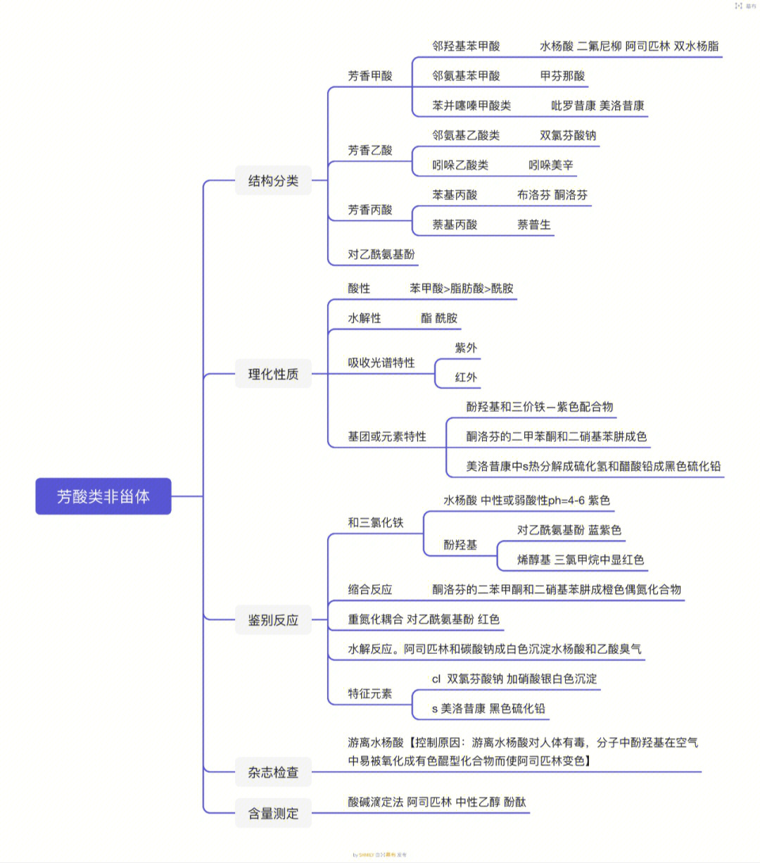 药理学思维导图第六章图片