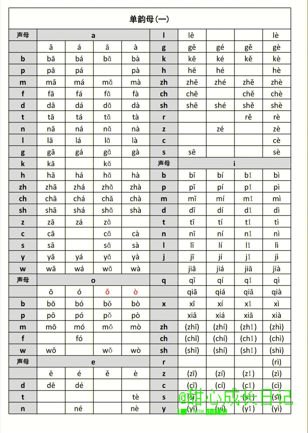 好用的拼音字母表一年级拼音拼读表