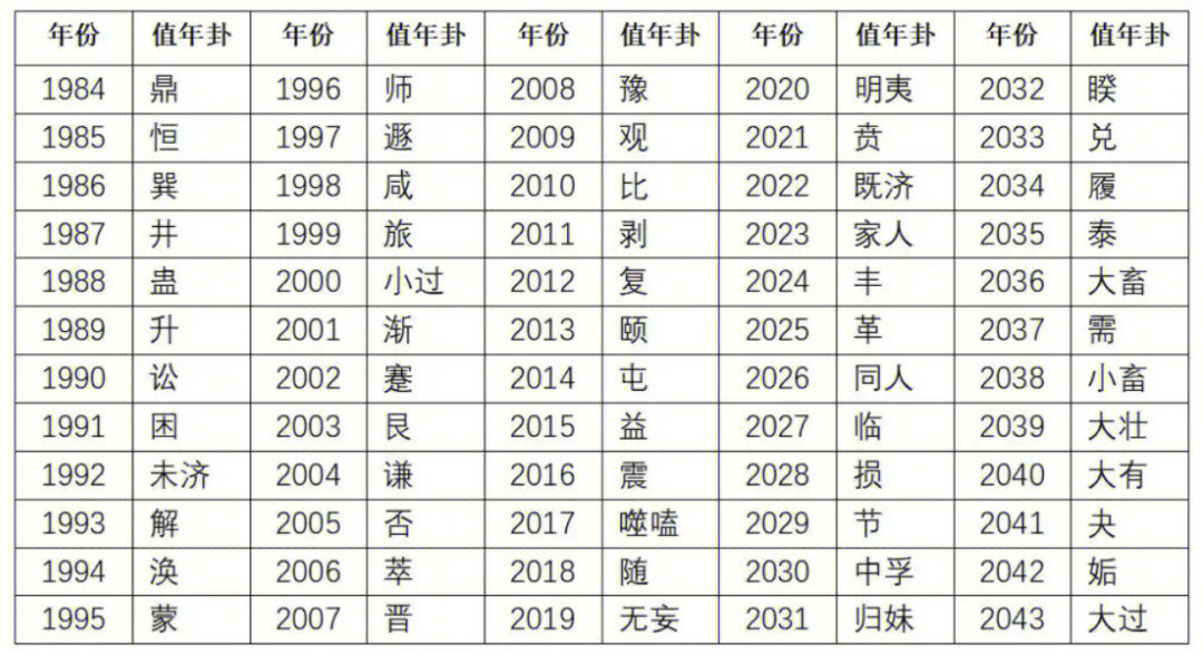 2022壬寅年,我们需要注意什么?