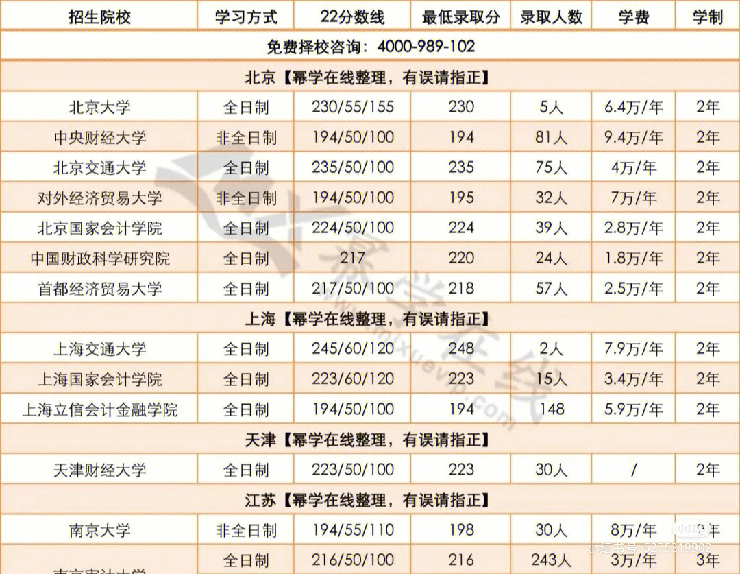 广东财经华商学院学费_西安财经行知学院学费_大连财经学院学费多少