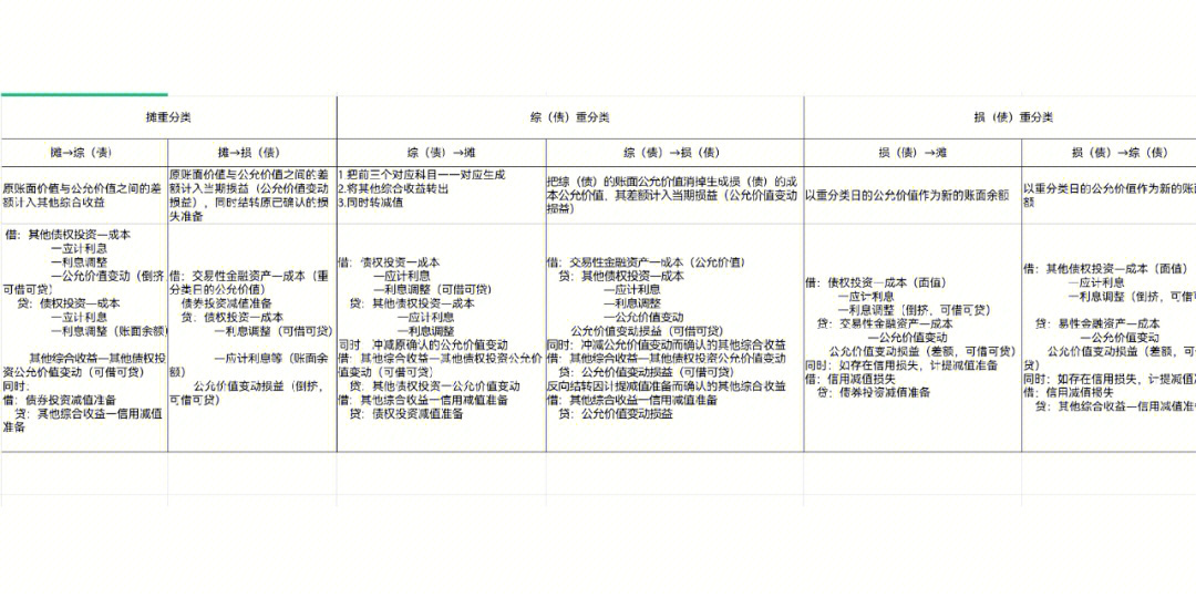 金融资产和金融负债