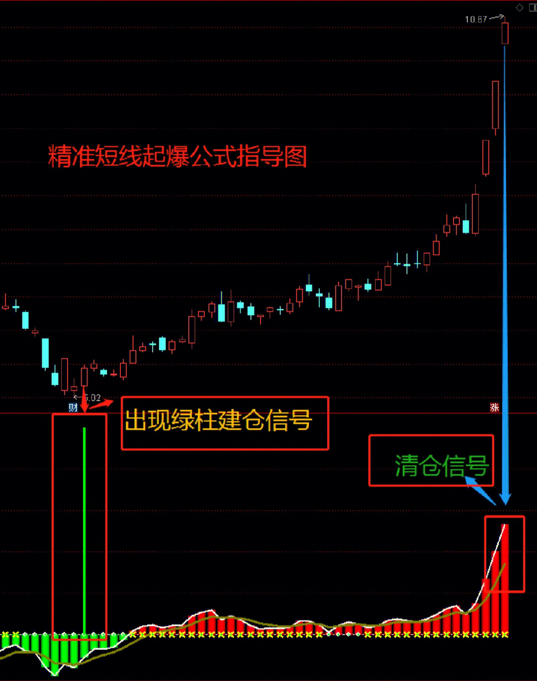 通达信指标公式