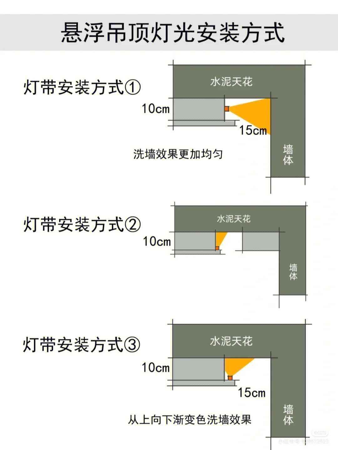 天花灯槽尺寸图片