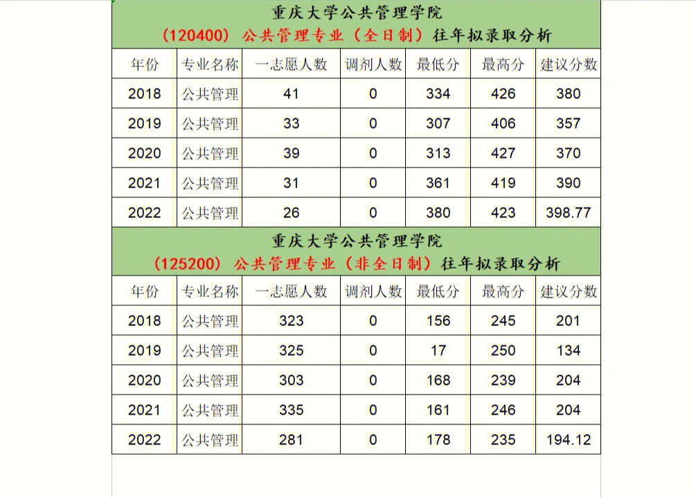 安徽师范大学1人2022年调剂去向:广西大学2人,哈尔滨工程大学1人重庆