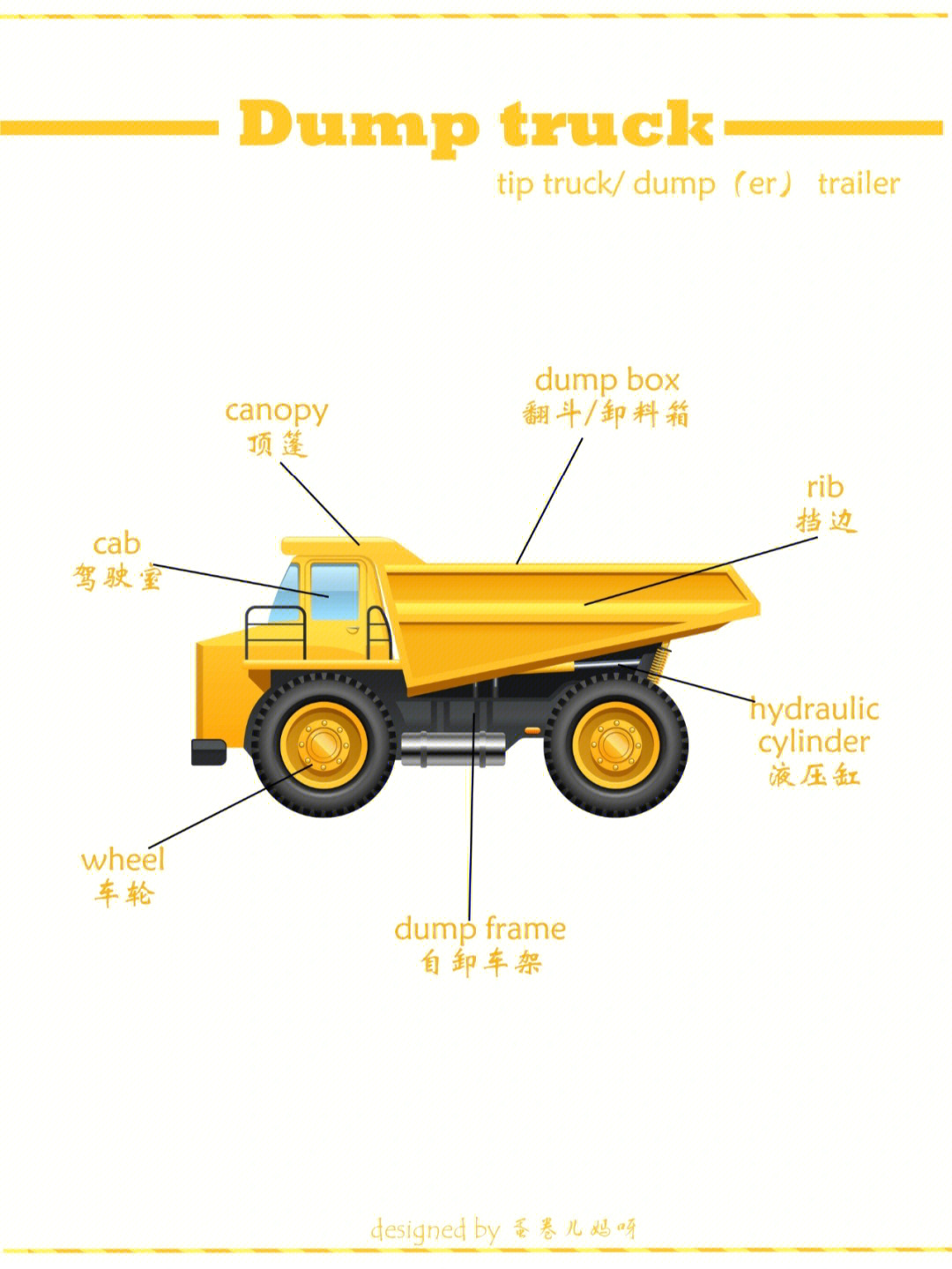 玩儿英语166366翻斗车dumptruck含笔记