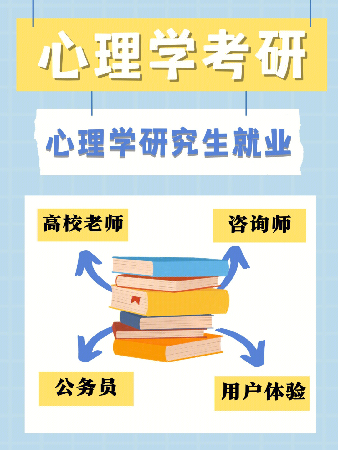 学心理学没有前途71就业方向汇总75