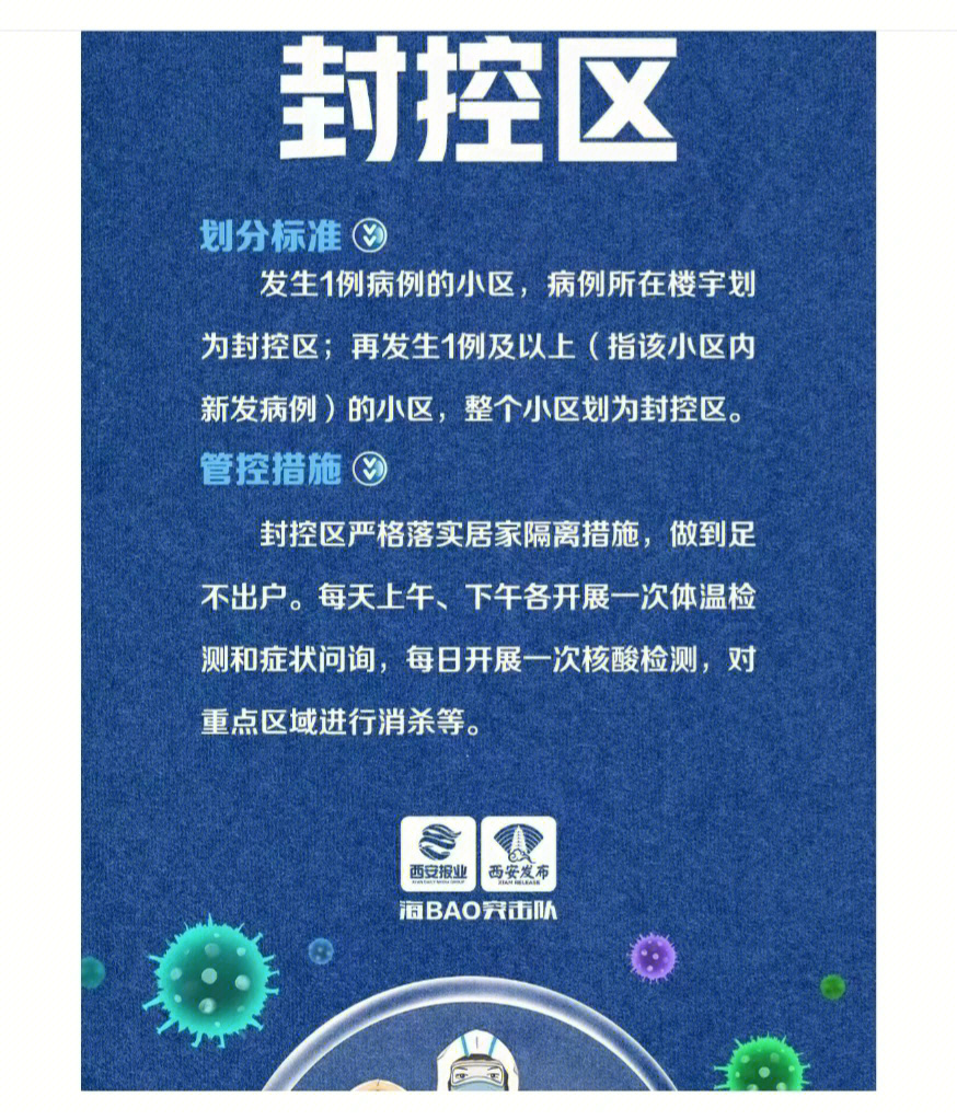 最新疫情趋势图封控区管控区和防范区分区