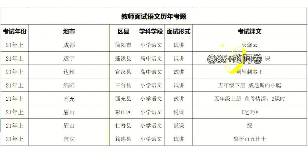 四川教师招聘面试历年考题