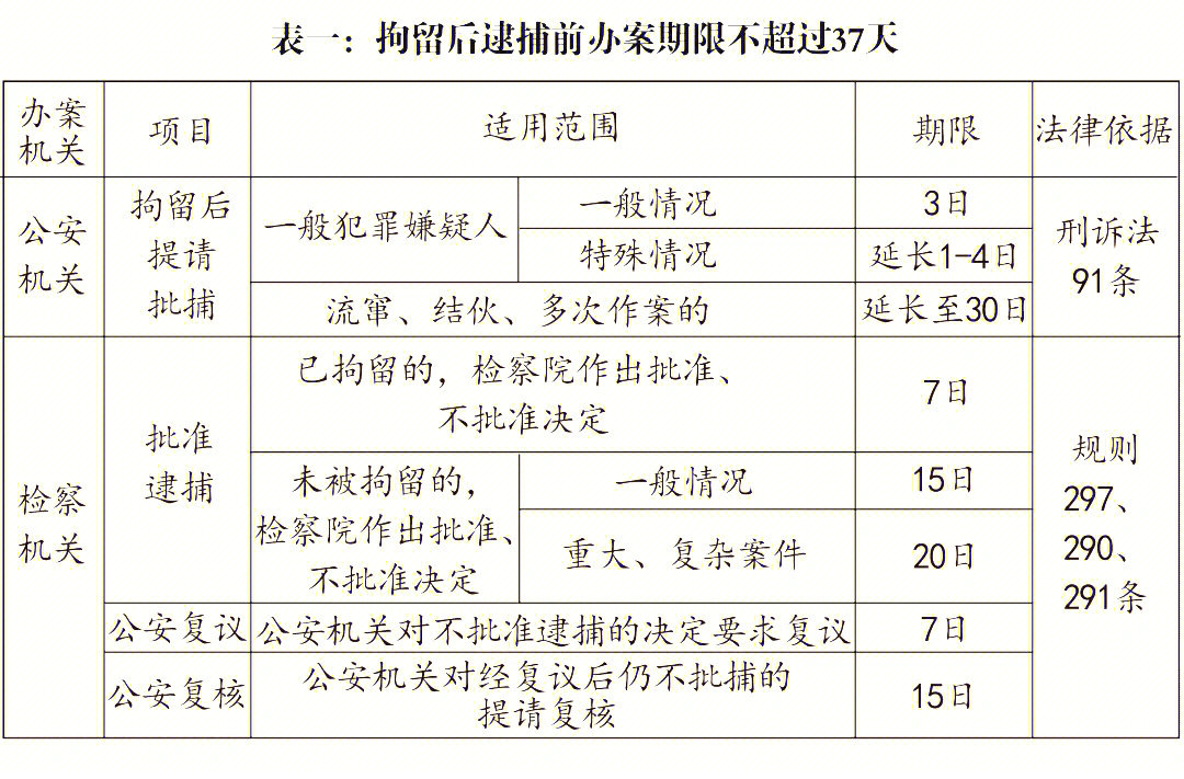 刑法291条图片