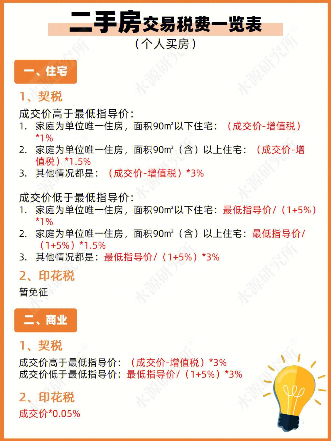 北京市二手房交易中涉及到的税费共有8种:交易印花税,房产证印花税