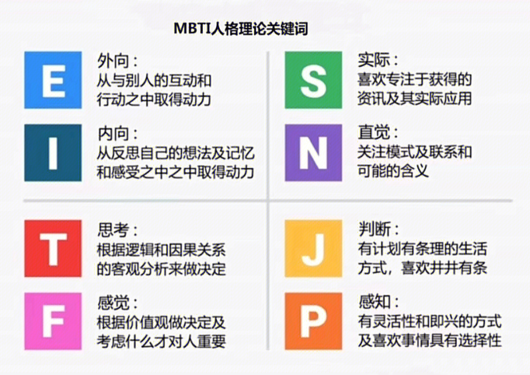 为啥我还得花一块大洋#mbti16型人格#人格测试#mbti职业性格测试