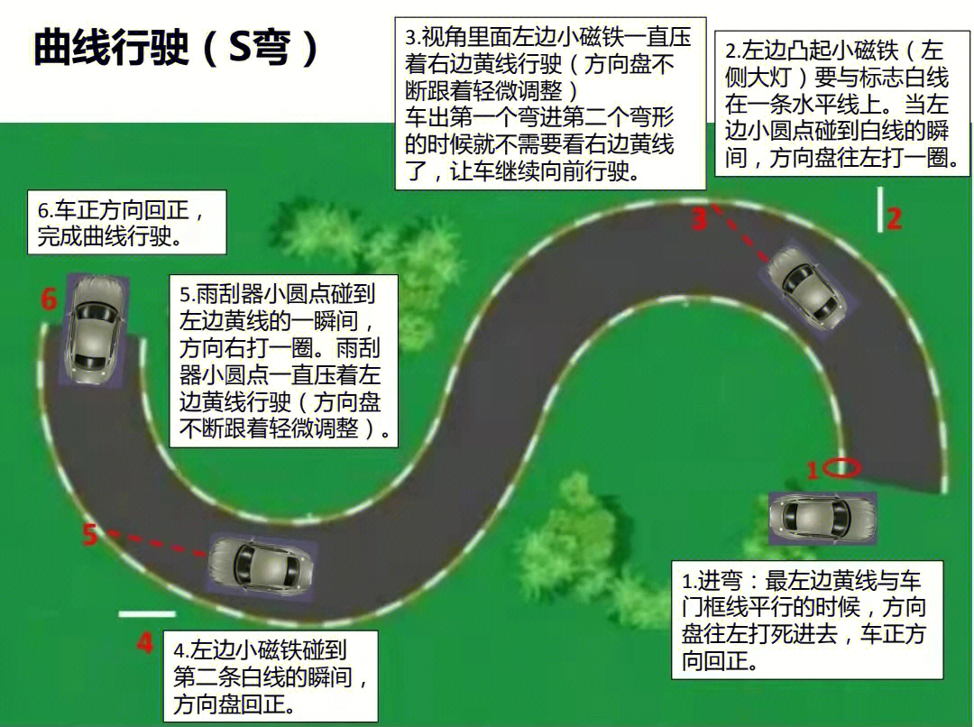 曲线行驶s弯图文解析上海学车
