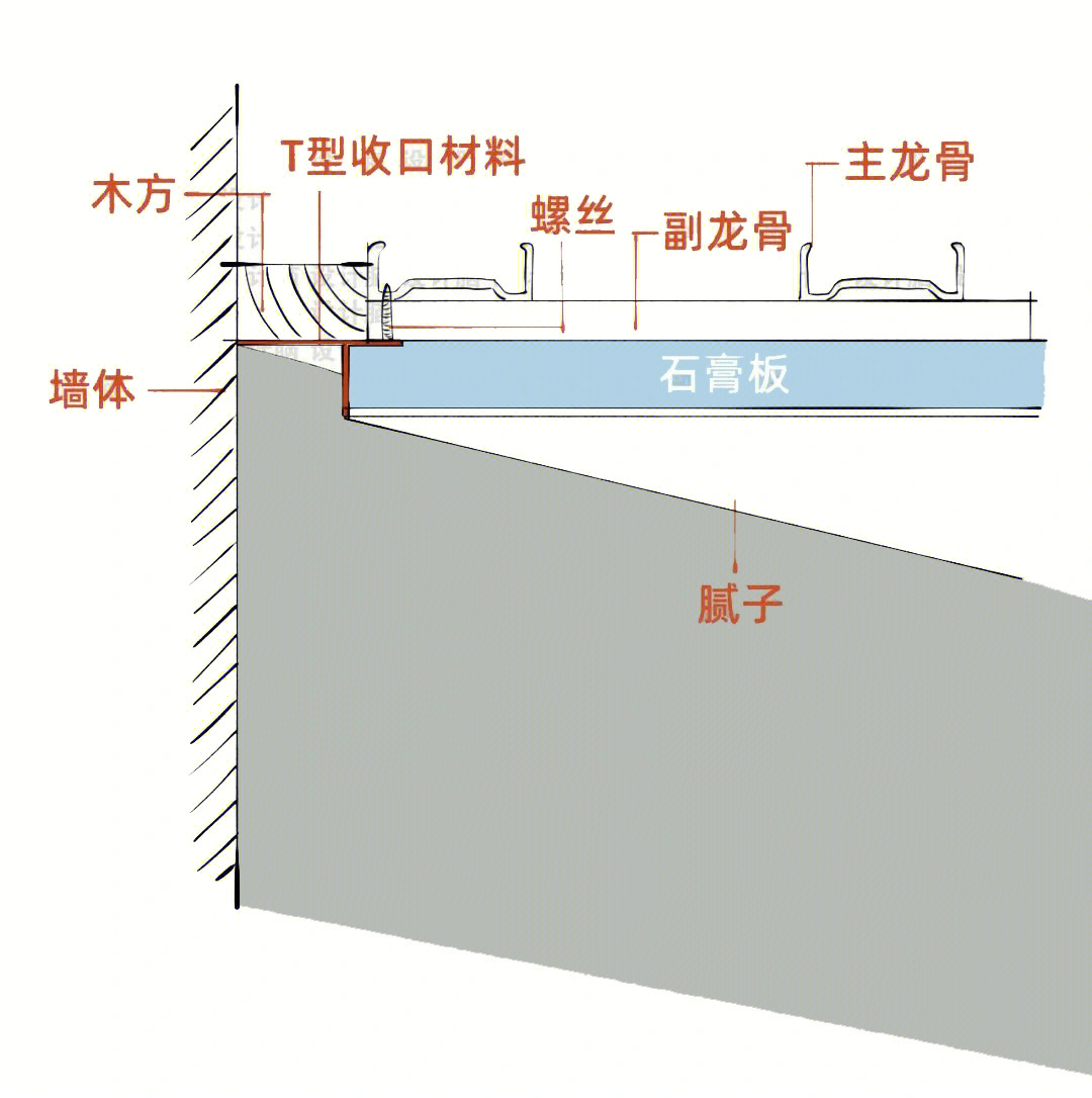 悬浮吊顶施工工艺图片