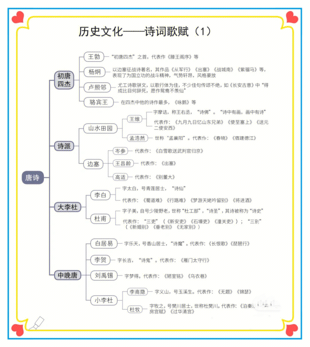 文学素养包括哪些方面图片