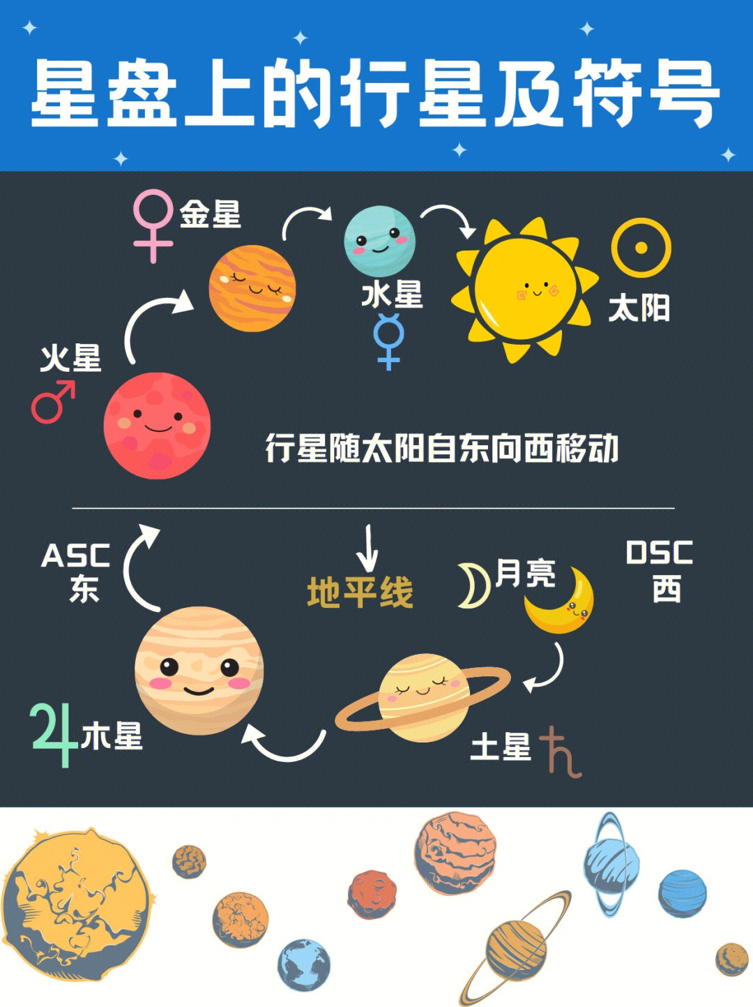 星座行星符号对照表图片