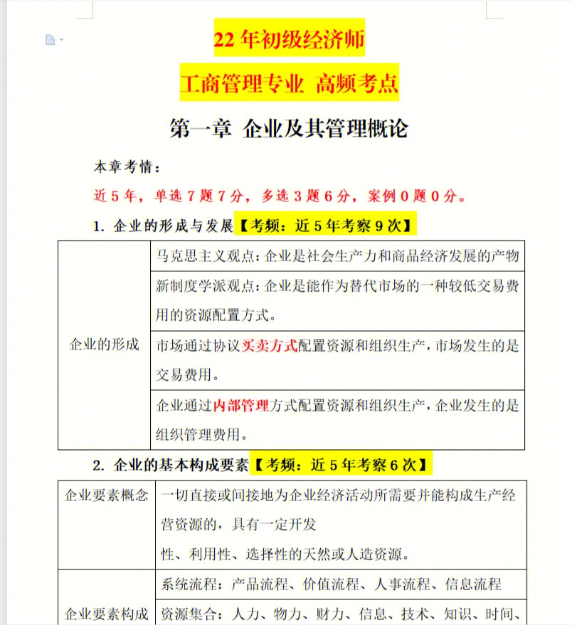 工商企业管理课程视频_工商企业管理课程视频_工商企业管理课程视频