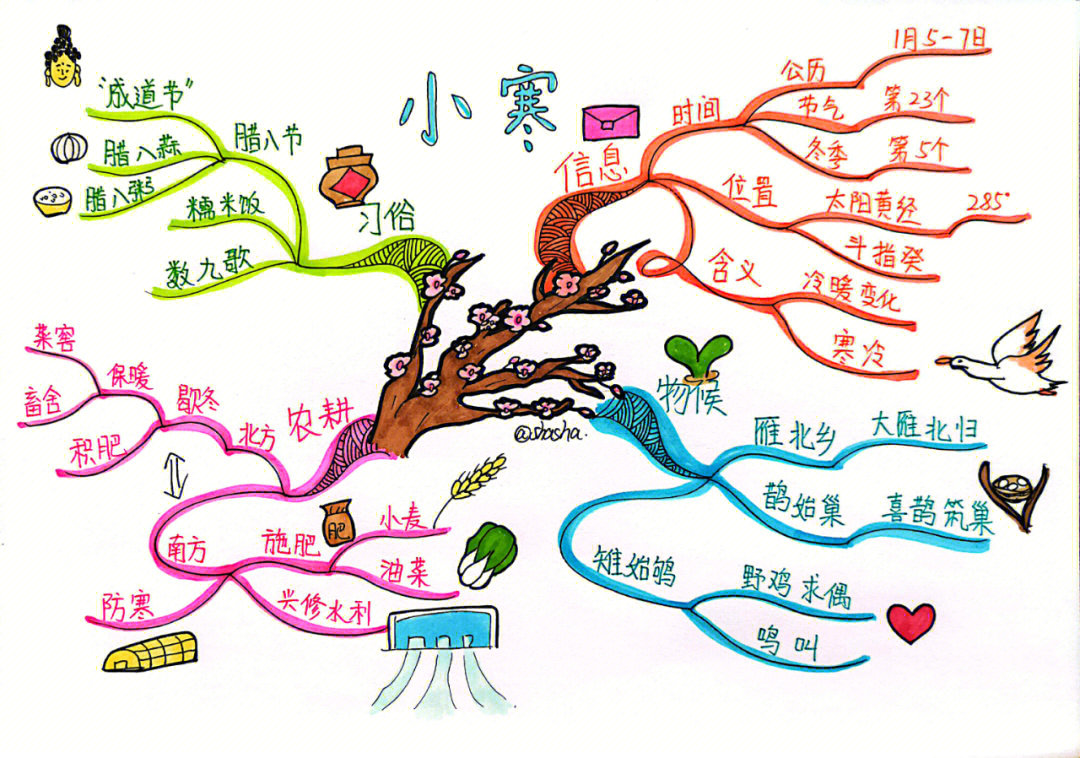 寒食思维导图教材全解图片