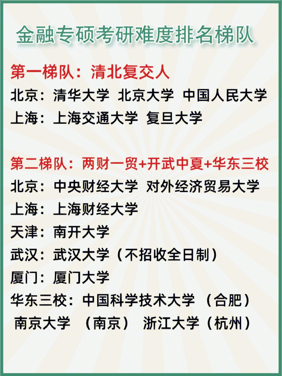 24金融专硕431金融学考研难度排名梯队