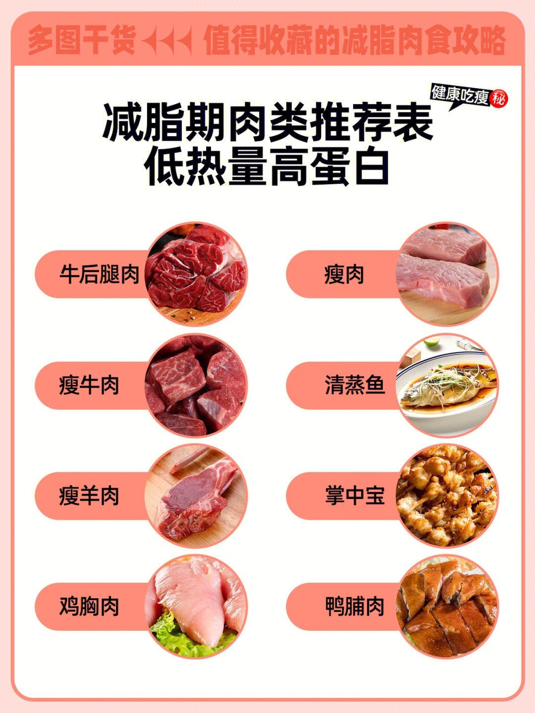 肉类热量表从低到高图片