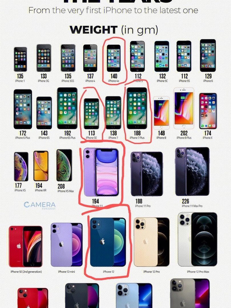 苹果手机用着很顺手,简单介绍一下iphone的发布顺序