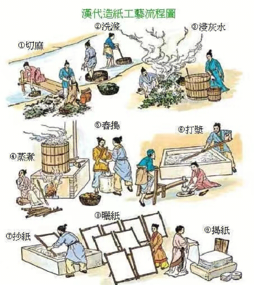 造纸术的步骤简单图片