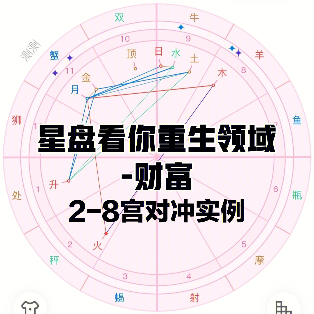 木星十一宫图片