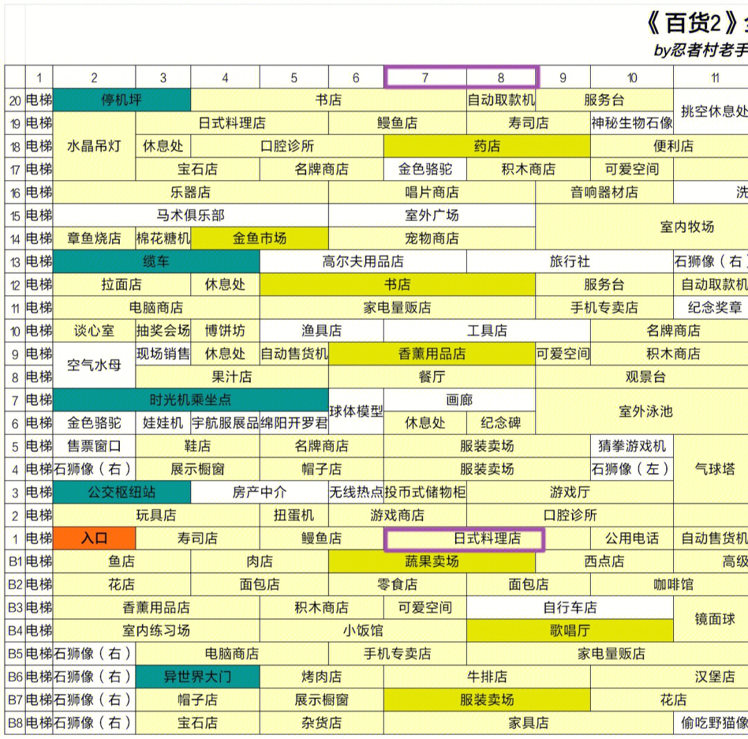 百货商场物语布局图图片