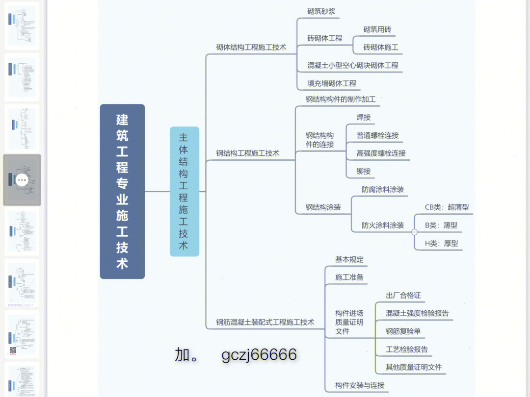 二建组织论四图两表图片