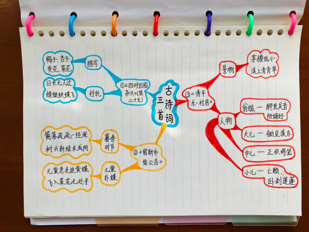 四下语文第一课古诗三首思维导图
