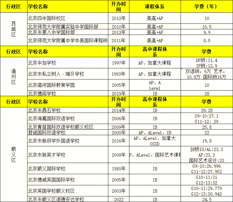 北京国际高中   