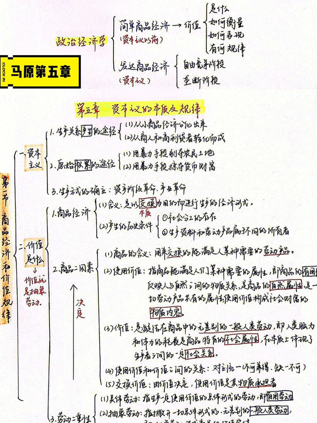 23考研政治马原第五章框架徐涛核心考案