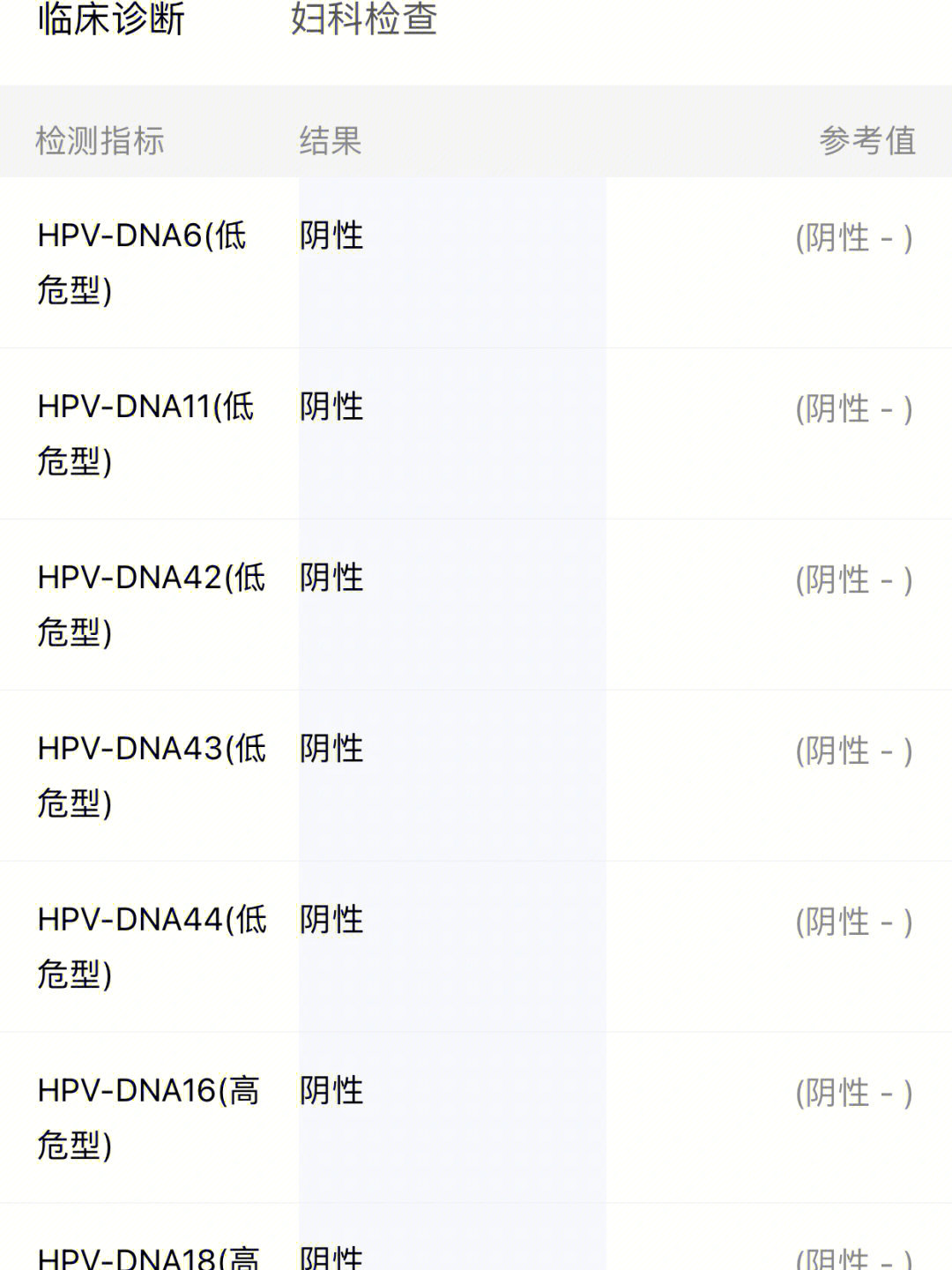 hpv16转阴啦