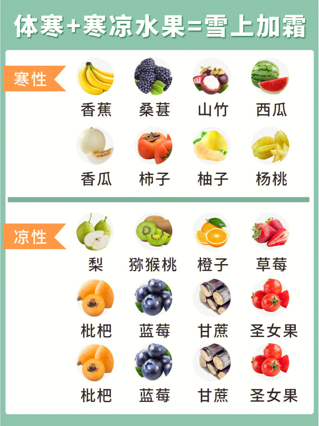 水果你吃对了吗水果分为寒凉平温热性