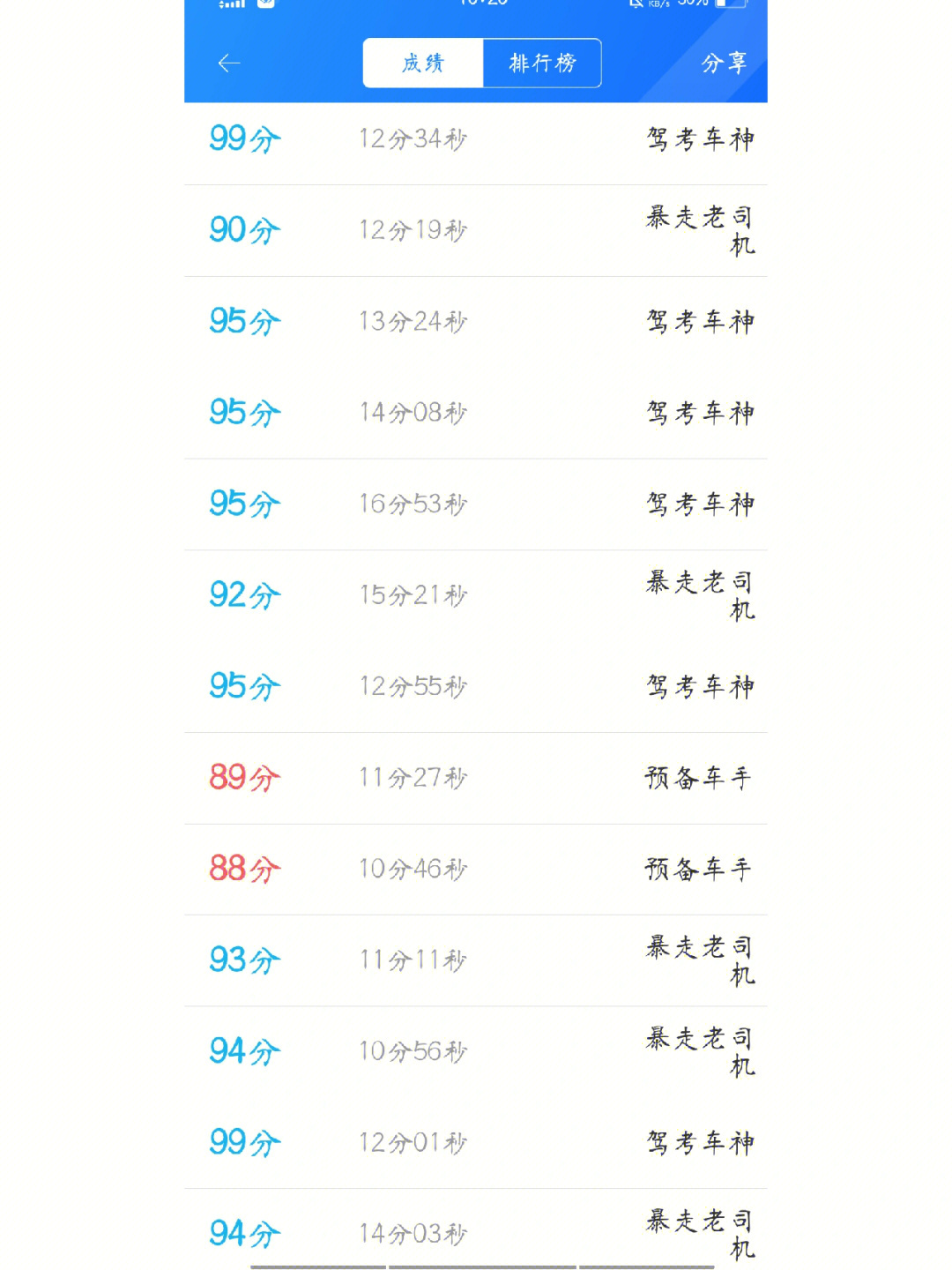 B2科目一100分截图图片图片