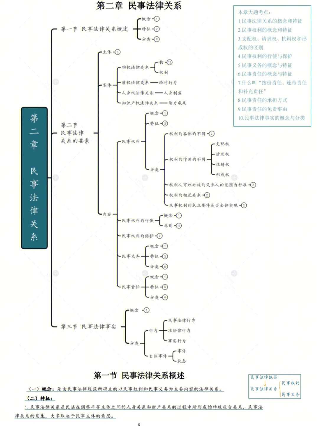 公基民法思维导图图片