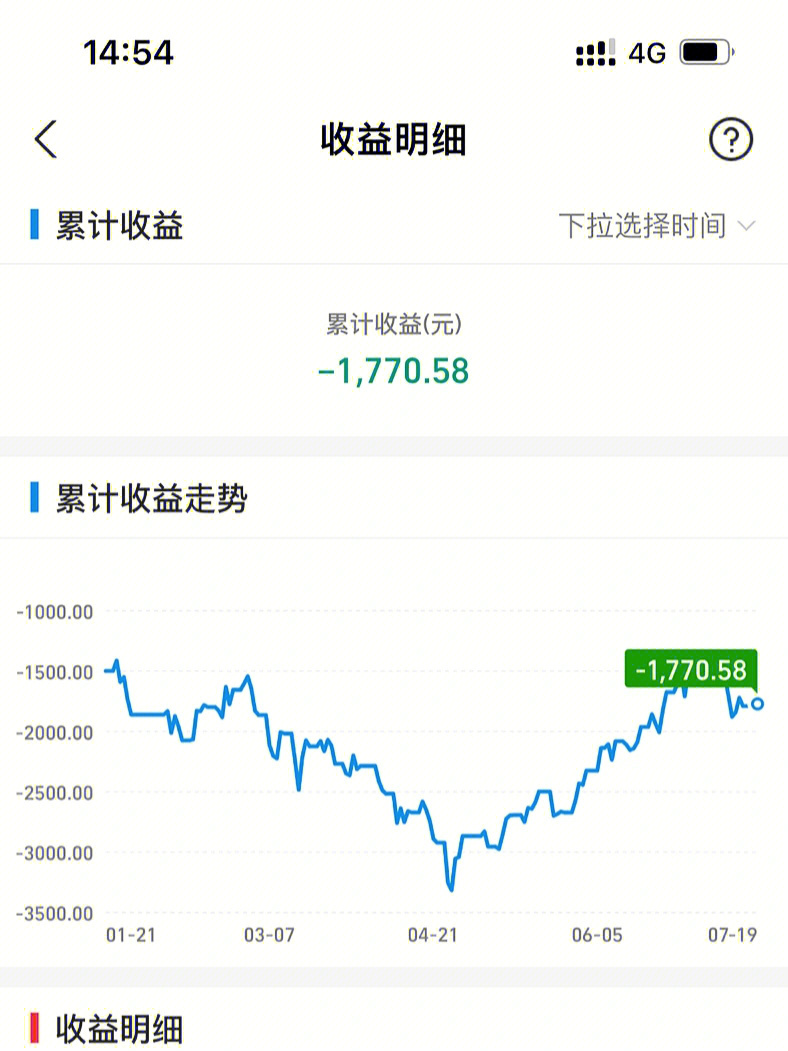 基金怎么玩求教