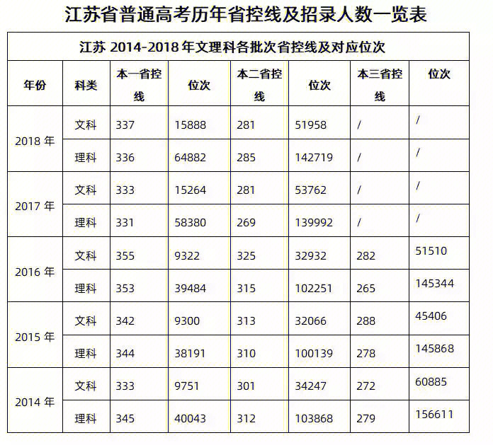 满分的高考制度 很多人怀念 很多人落泪2021年,江苏省正式并入全国性