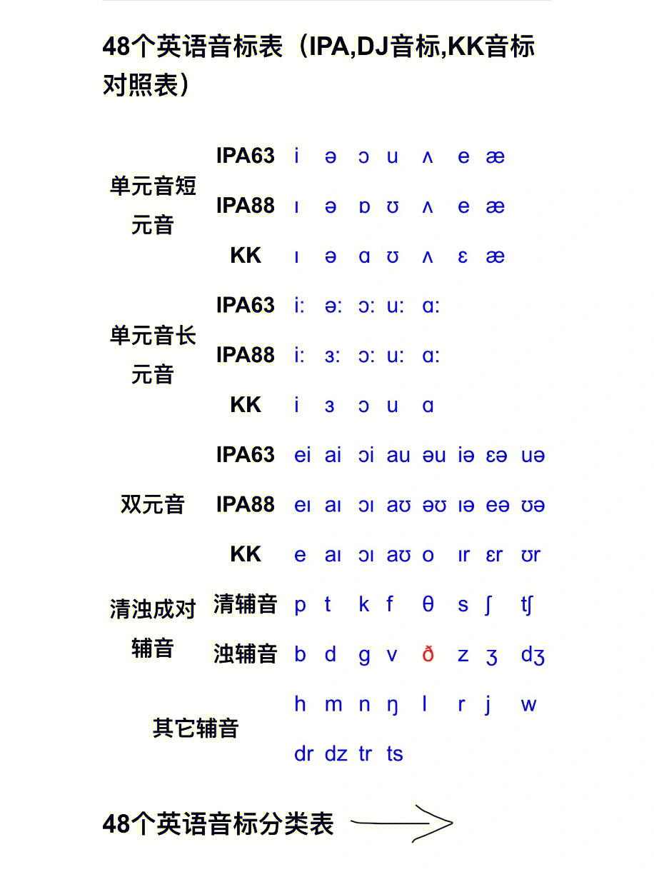 kk国际音标对照表图片