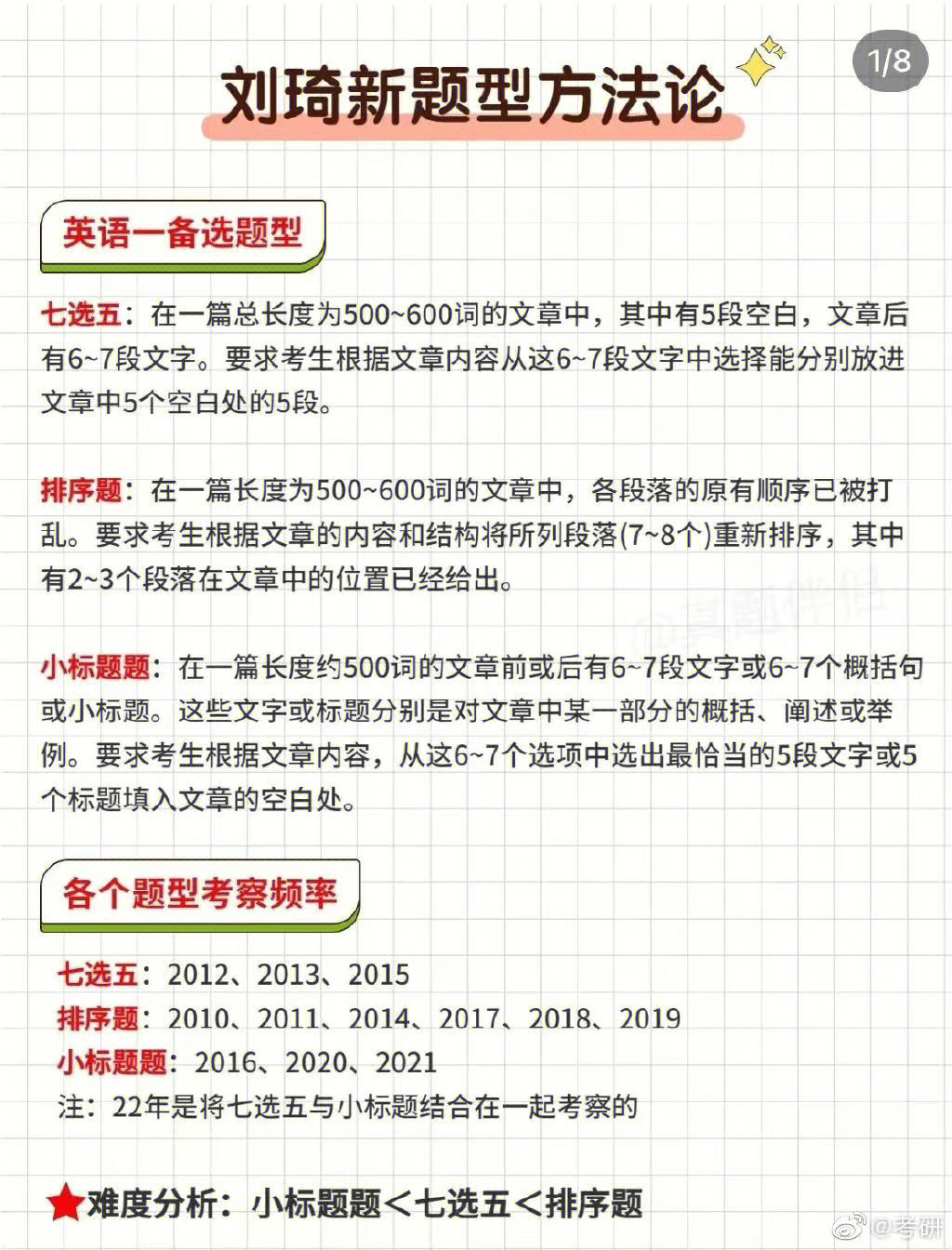 2023年刘琦新题型5min看完拿下10分