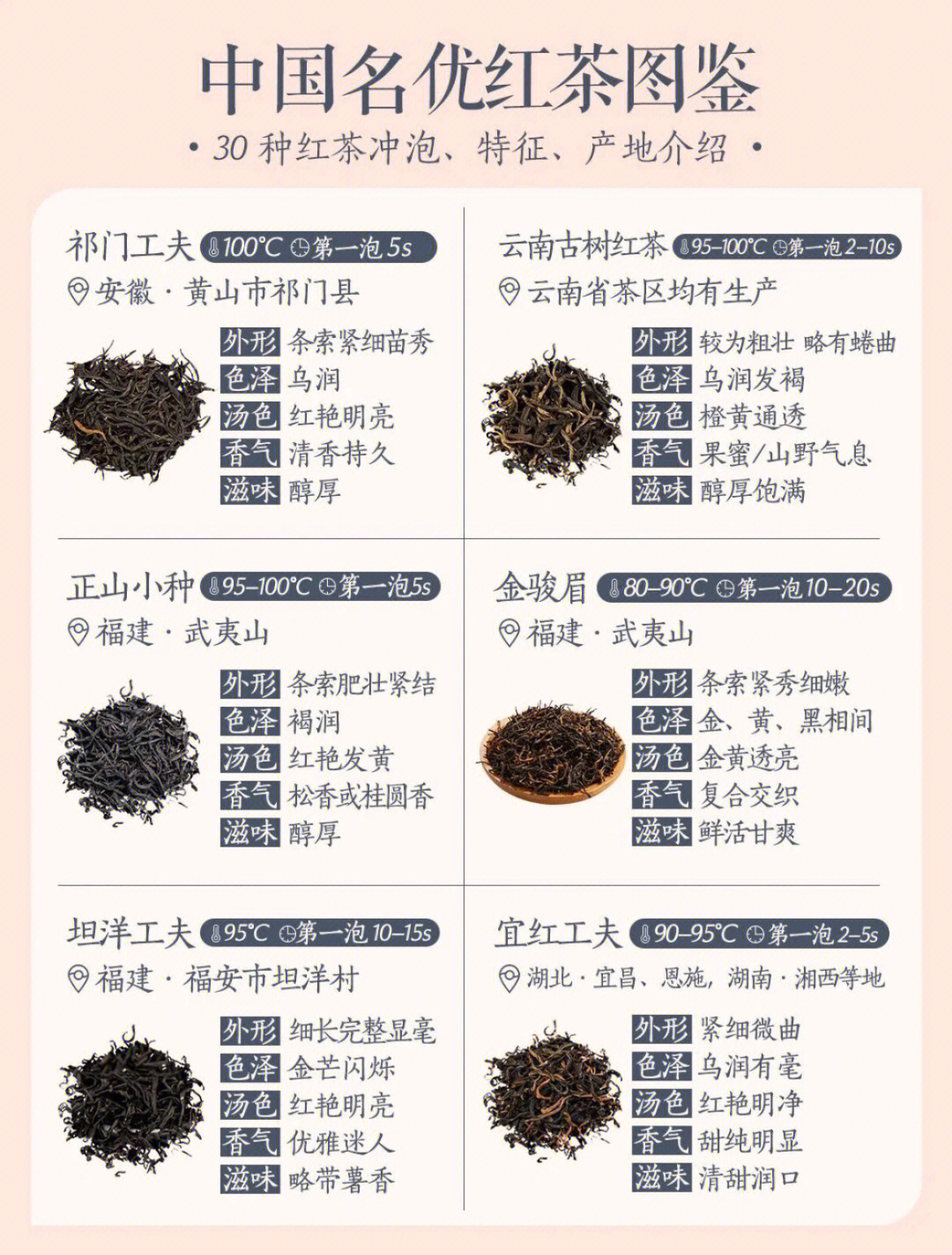 北京茶艺培训中国名优红茶图鉴收藏