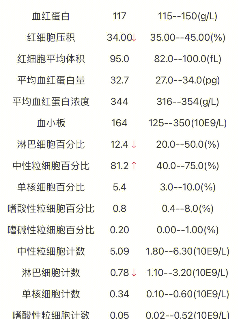 红细胞比容高图片