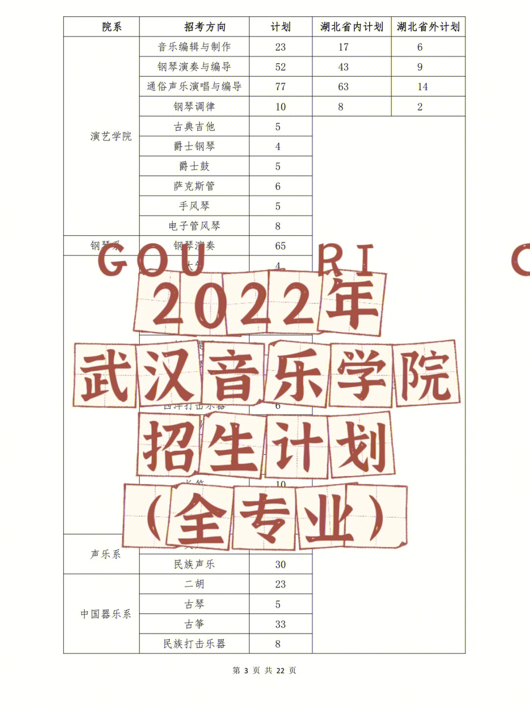 2022年武汉音乐学院招生计划