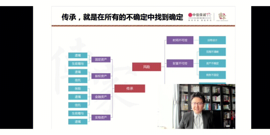 早起学习效率高太阳67本周再次财富传承