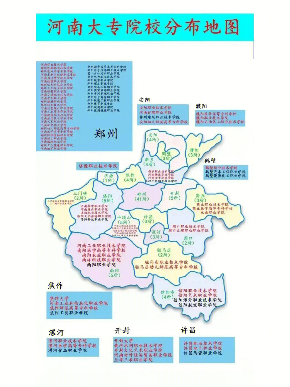 河南省院校分布